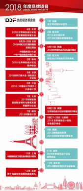 2018首屆中國服務設計大會 設計服務，引領創新未來